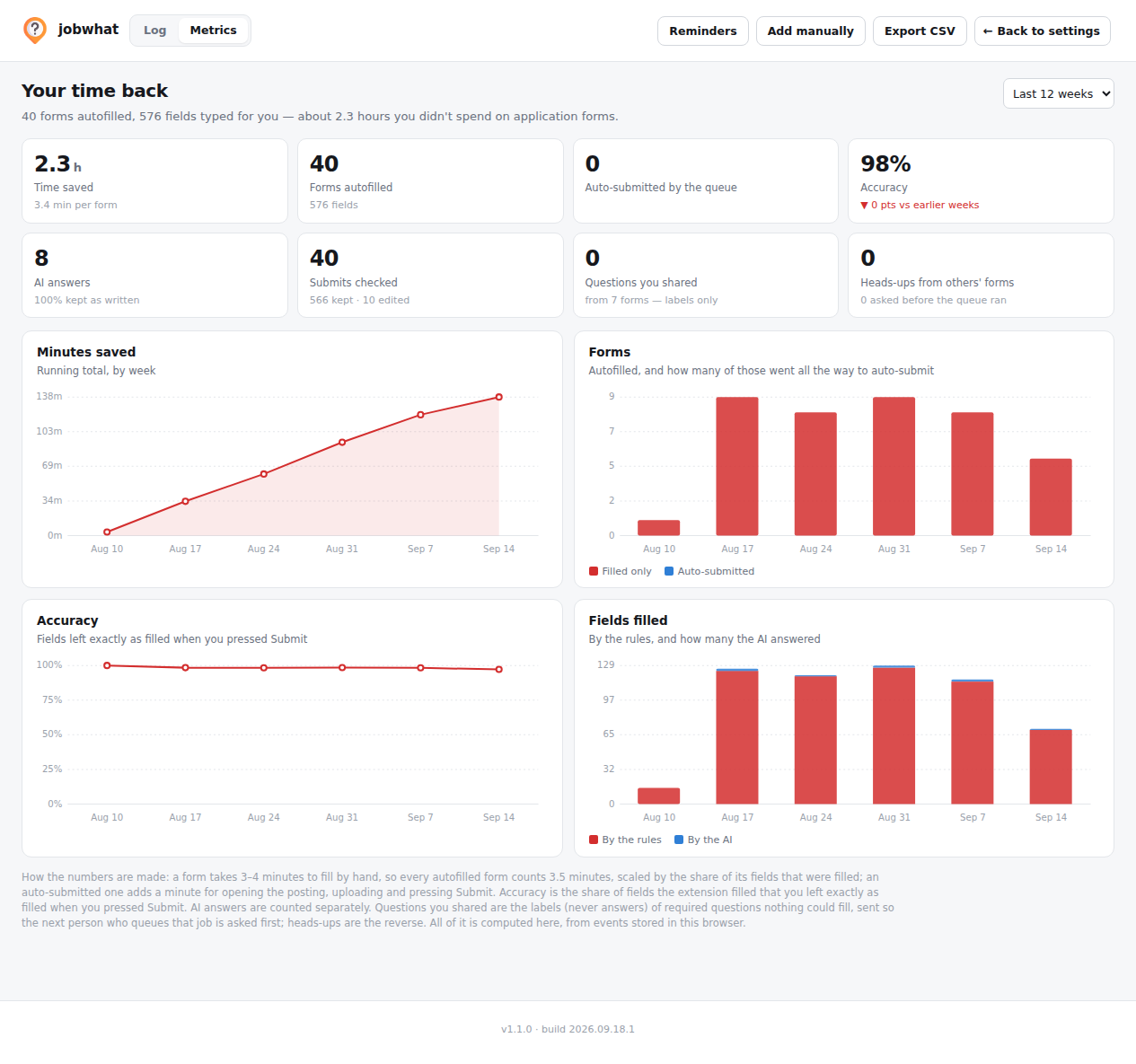 The Metrics tab